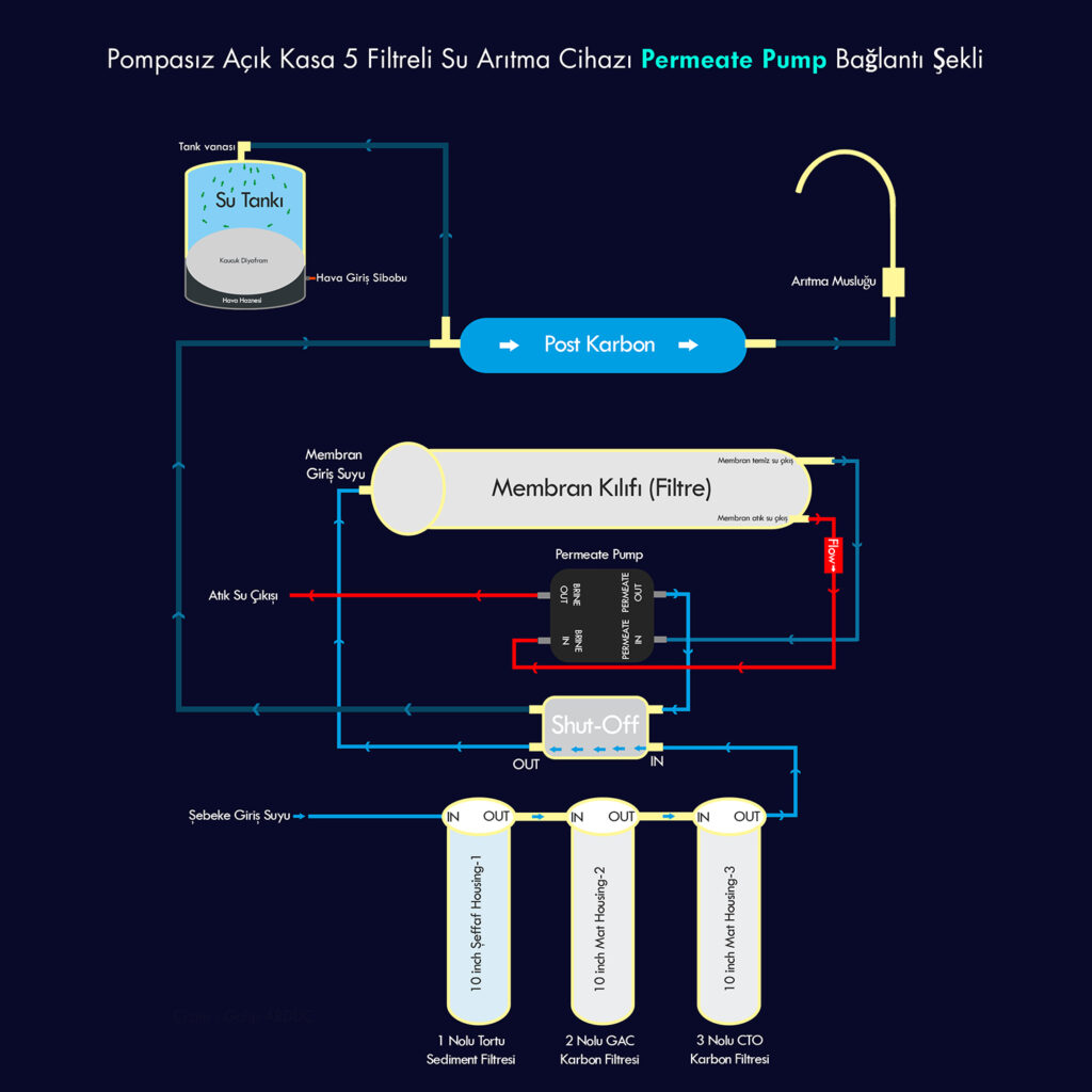 Permeate Pump Bağlantı Şekli - Permeate Pompası Nasıl Bağlanır?